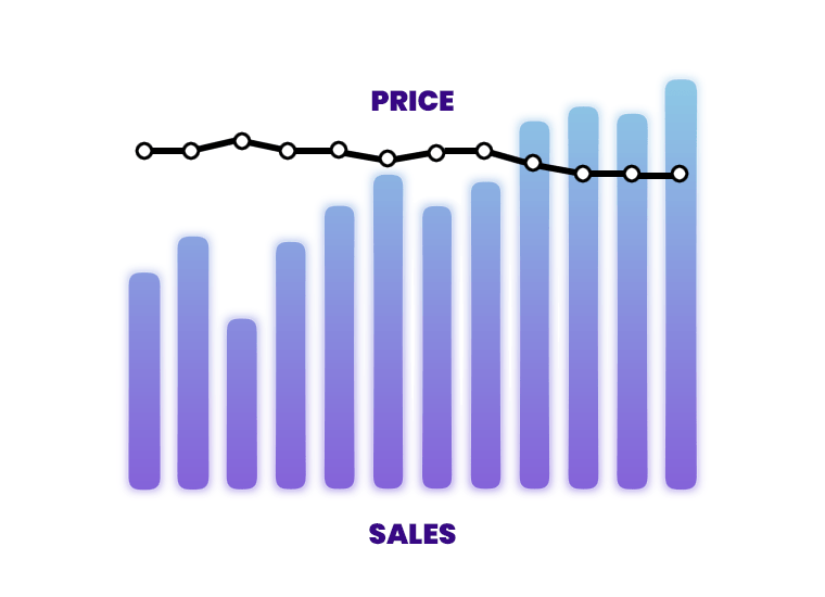 Price vs sales volume example